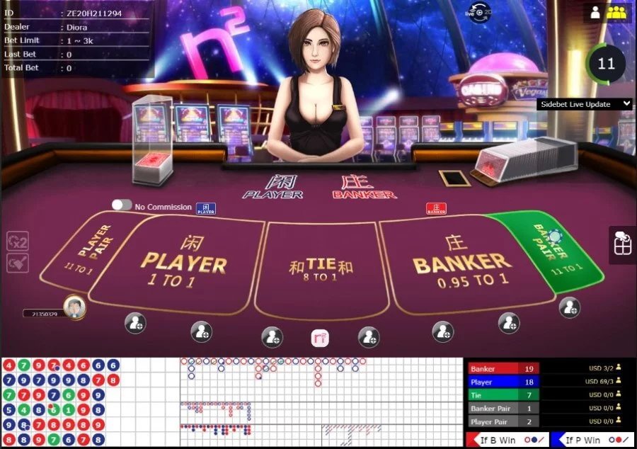 The Baccarat Game From Bbin