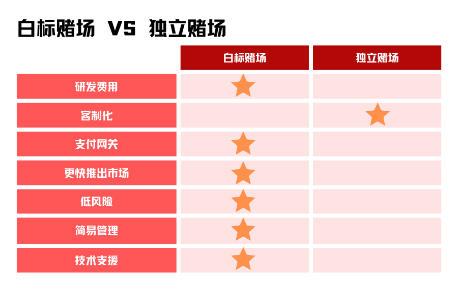 VS CN